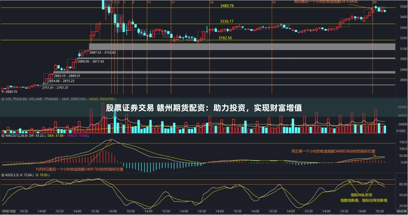 股票证券交易 赣州期货配资：助力投资，实现财富增值