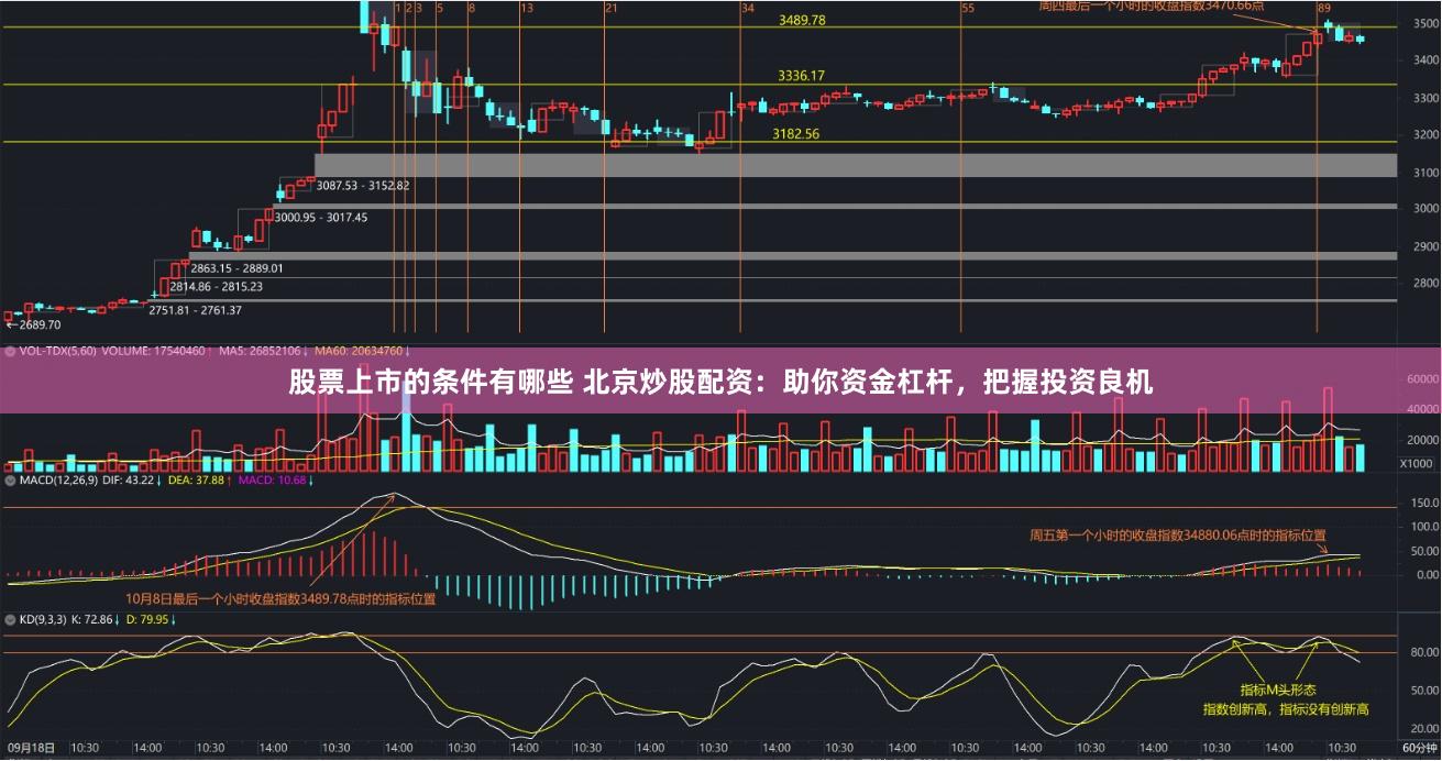 股票上市的条件有哪些 北京炒股配资：助你资金杠杆，把握投资良机